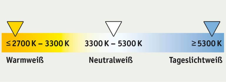 Die Richtige Lichtfarbe Oder Farbtemperatur Finden » Bauredakteur.de